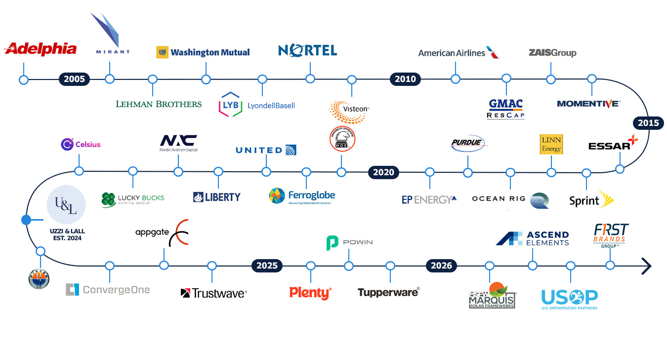 Timeline
